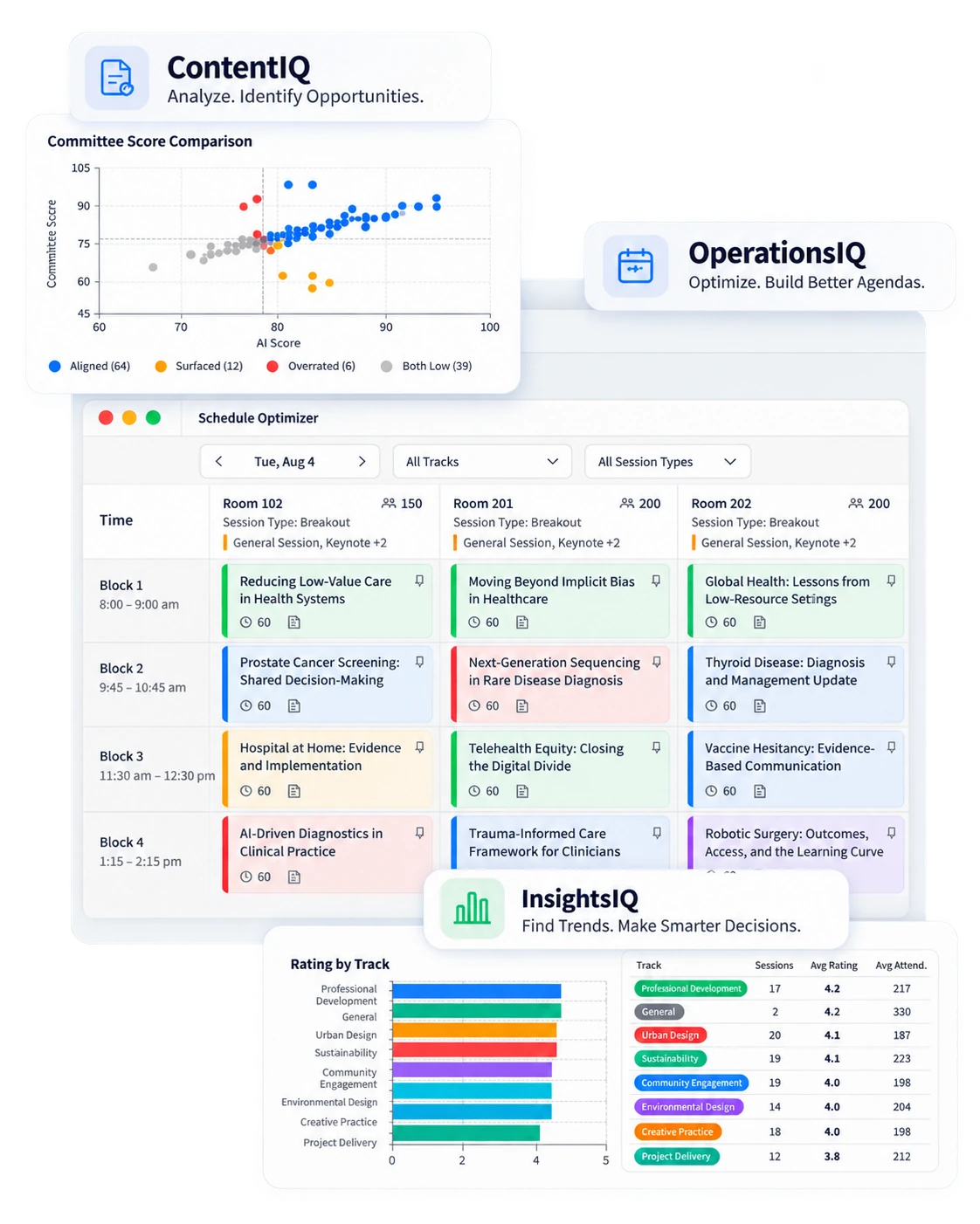 EventEdIQ product screens: a ContentIQ committee score comparison chart, an OperationsIQ schedule optimizer room grid, and an InsightsIQ rating-by-track dashboard