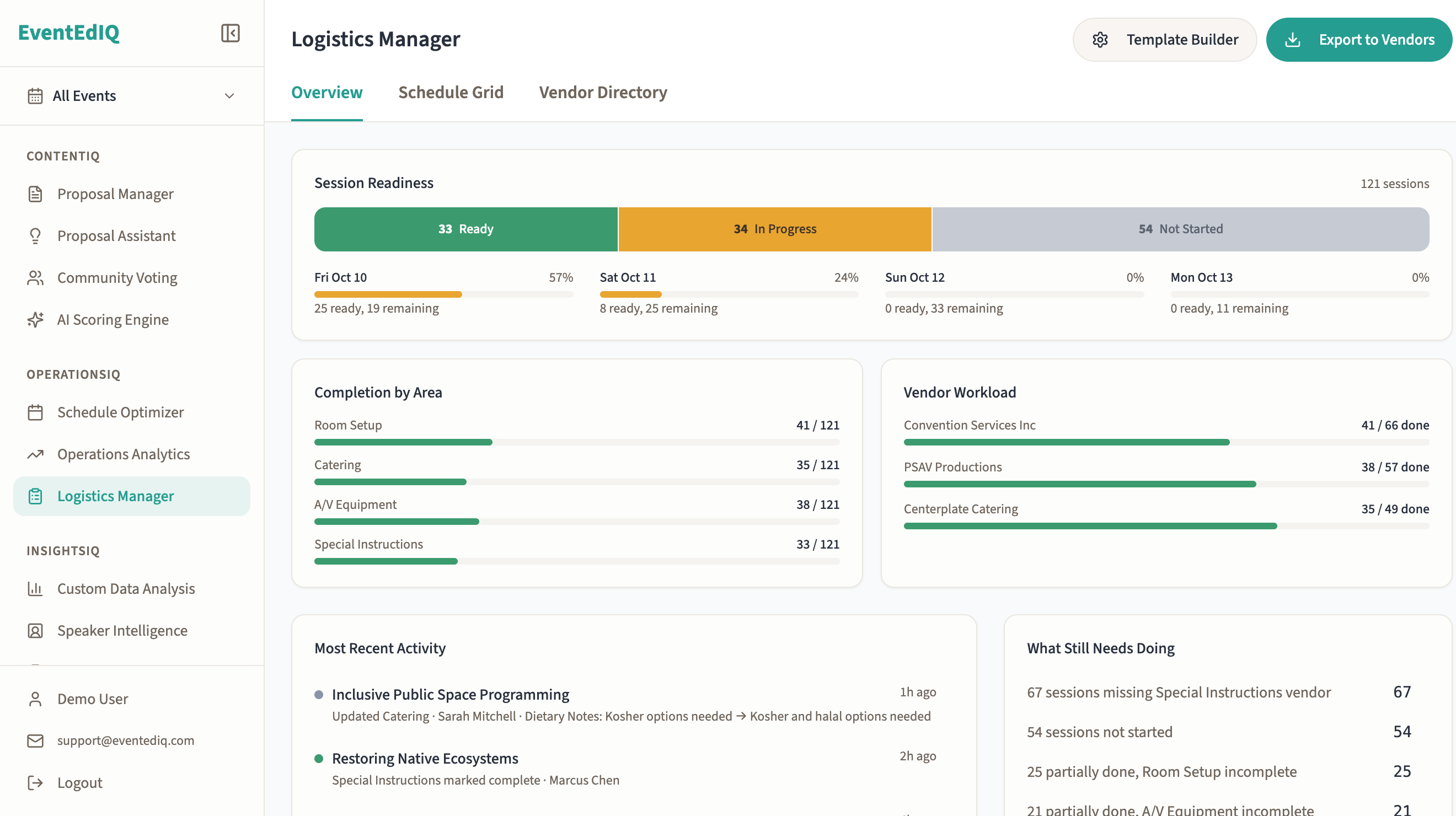 EventEdIQ Logistics Manager — session readiness dashboard with completion tracking by area and vendor
