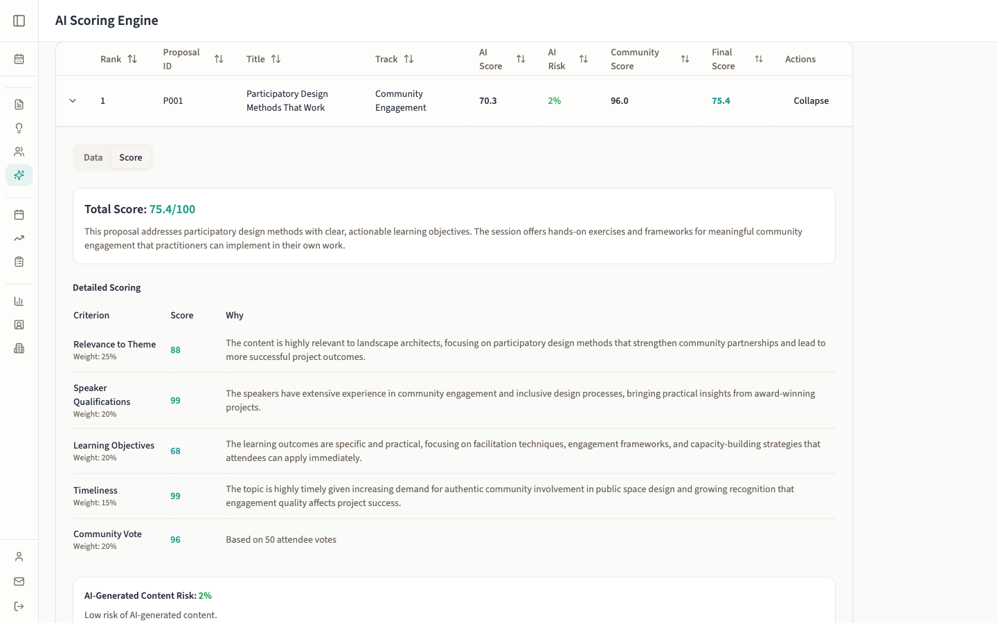 EventEdIQ AI Scoring detail — criterion-by-criterion breakdown