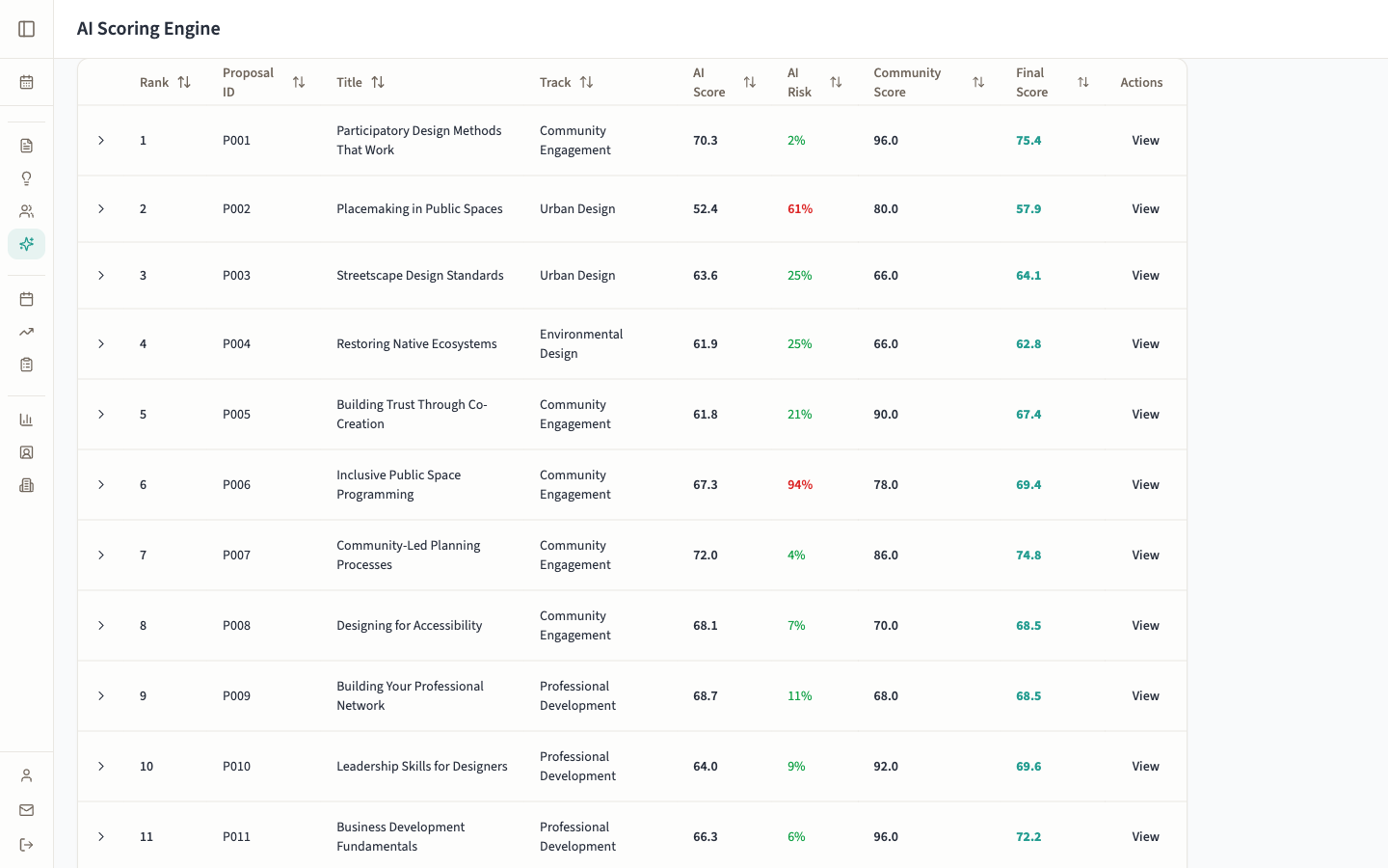 EventEdIQ AI Scoring Engine — scored proposals table