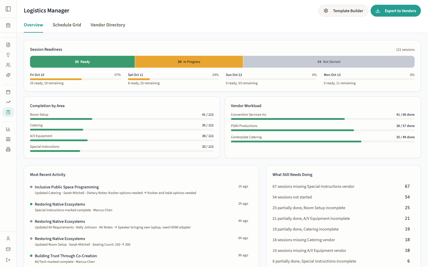 EventEdIQ Logistics Manager — session readiness dashboard