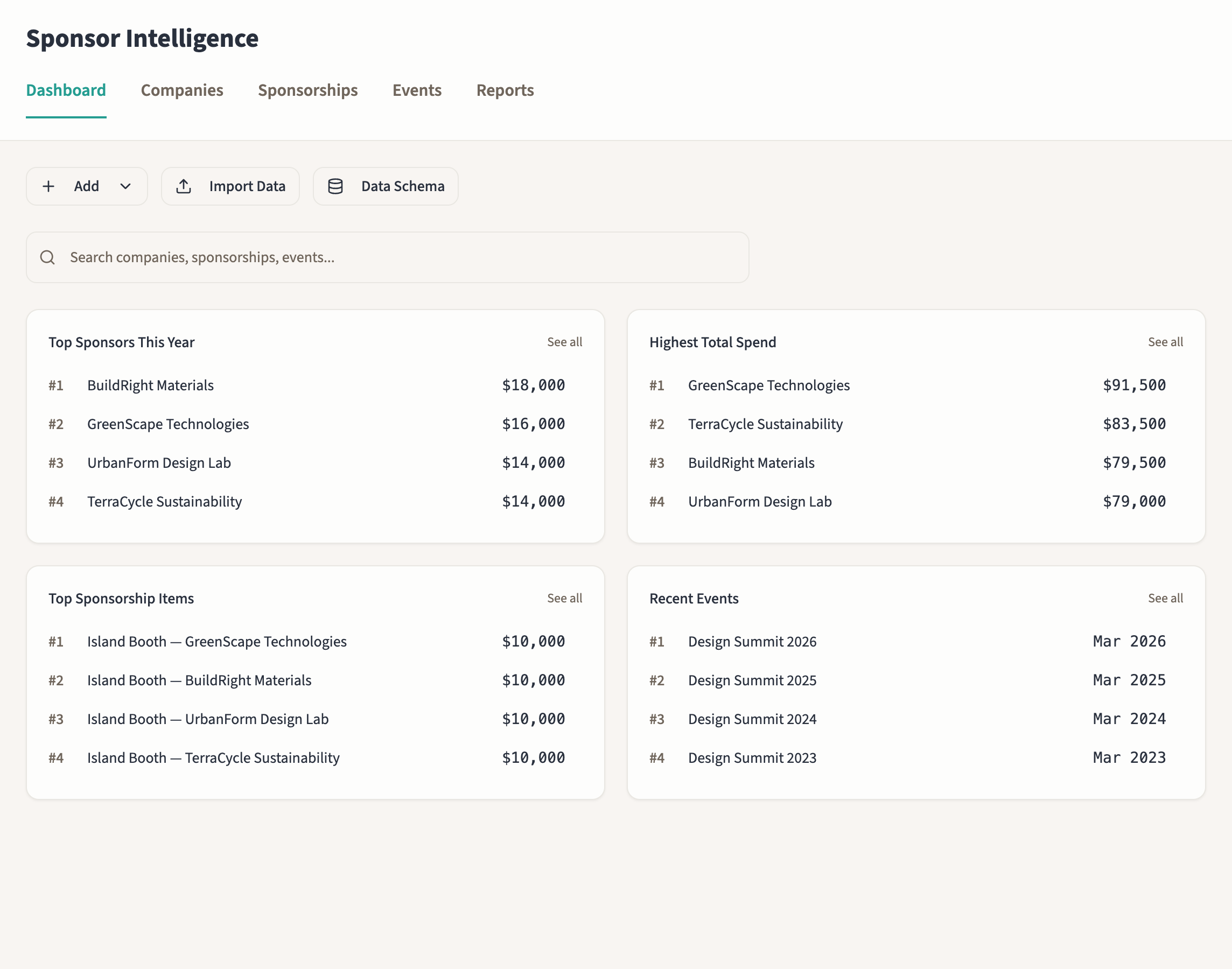 EventEdIQ Sponsor Intelligence — dashboard showing top sponsors, total spend, and revenue trends